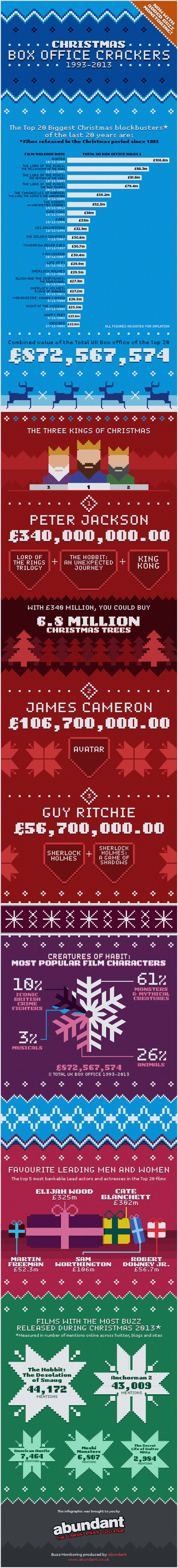 Box-office-crackers_infographic_v3