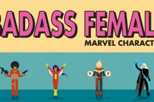 Most Badass Female Marvel Characters [Infographic]