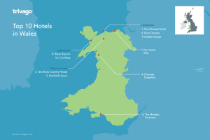 Trivago Reveals Top 20 Hotels in Wales