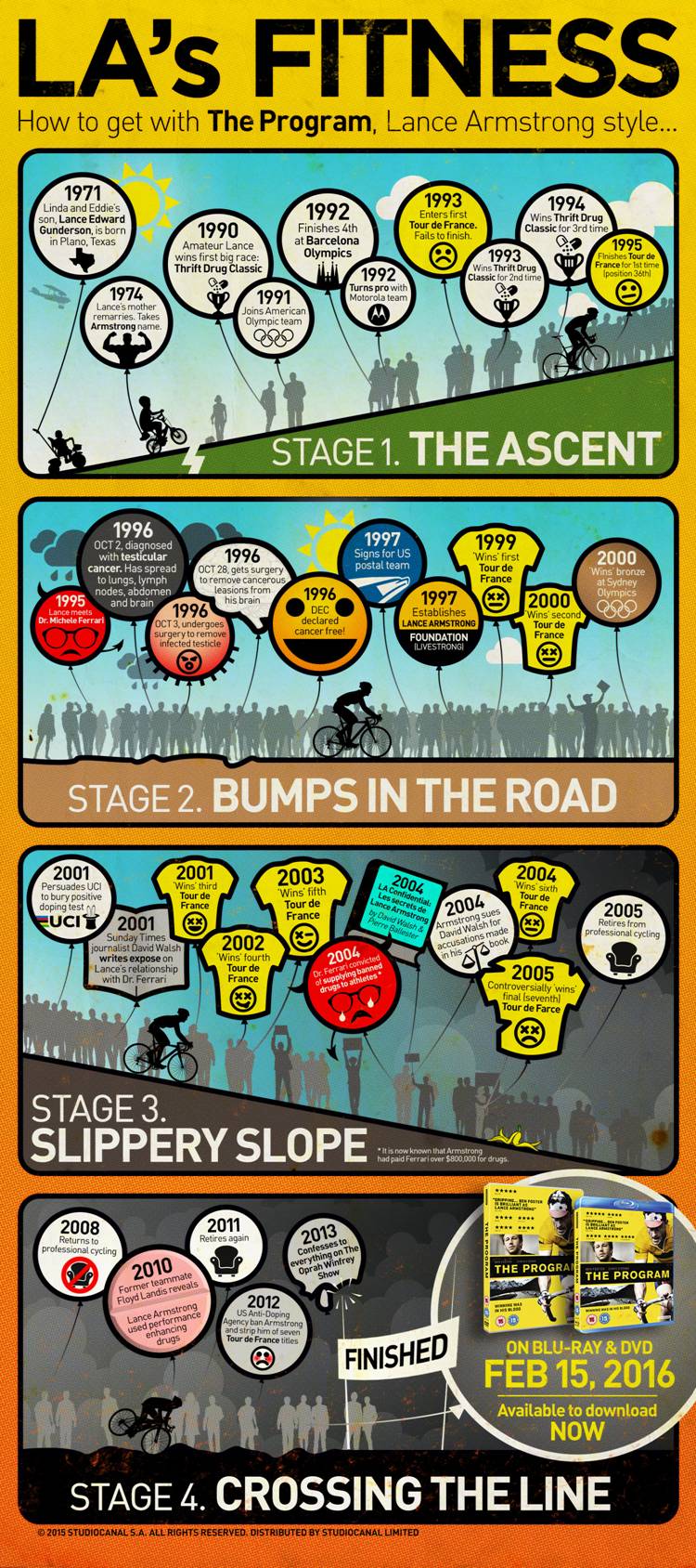 Lance Armstrong Infographic