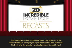 20 Incredible Movie Role Recasts That Could Surprise You