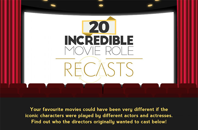 20 Incredible Movie Role Recasts That Could Surprise You 20 Incredible Movie Role Recasts That Could Surprise You