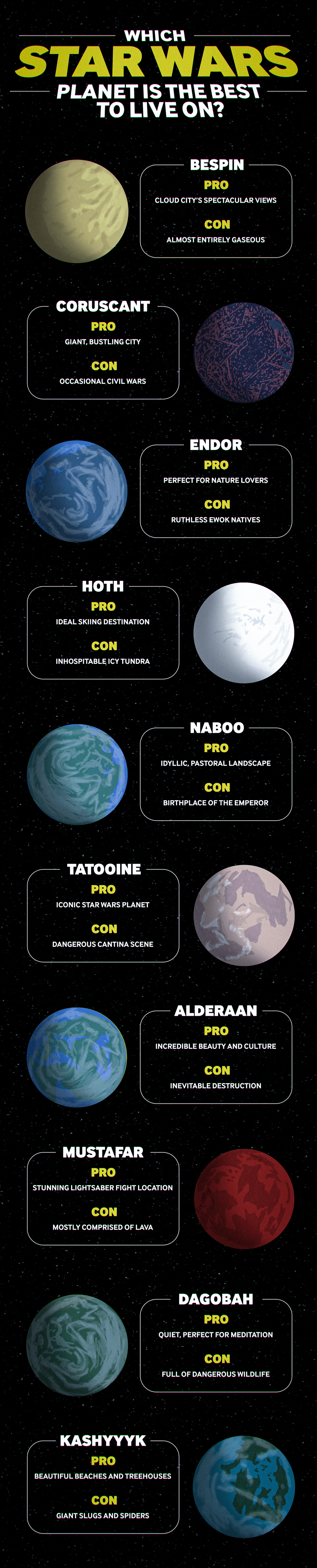 star wars best world to live on infographic