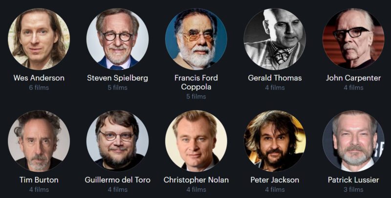 Most Watched Directors of 2022