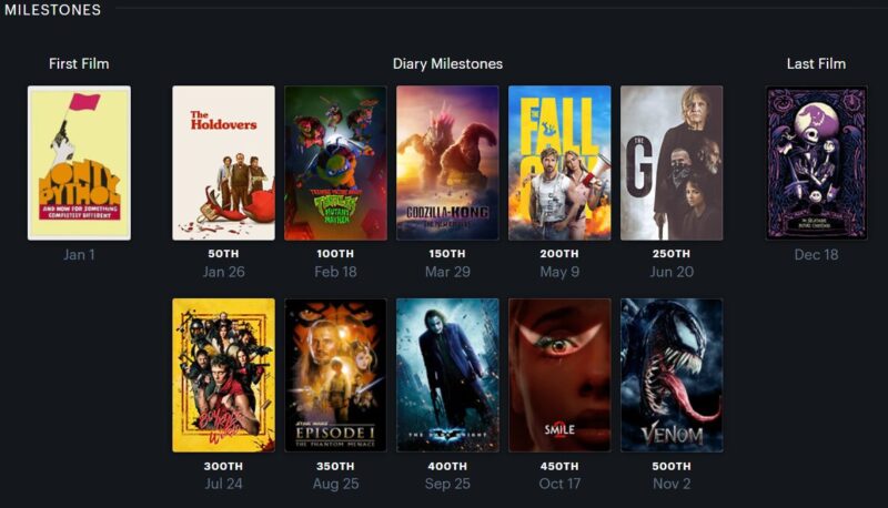 2024 Milestones