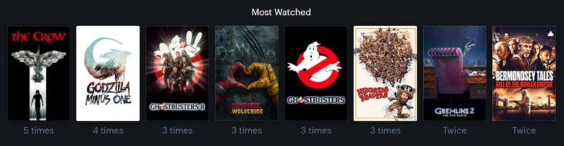 Most Watched 2024